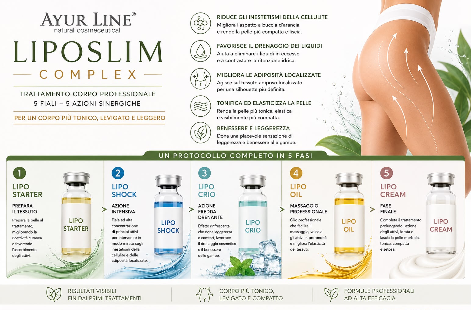 LIPO SLIM COMPLEX TRATTAMENTO CORPO RIMODELLANTE 4/1