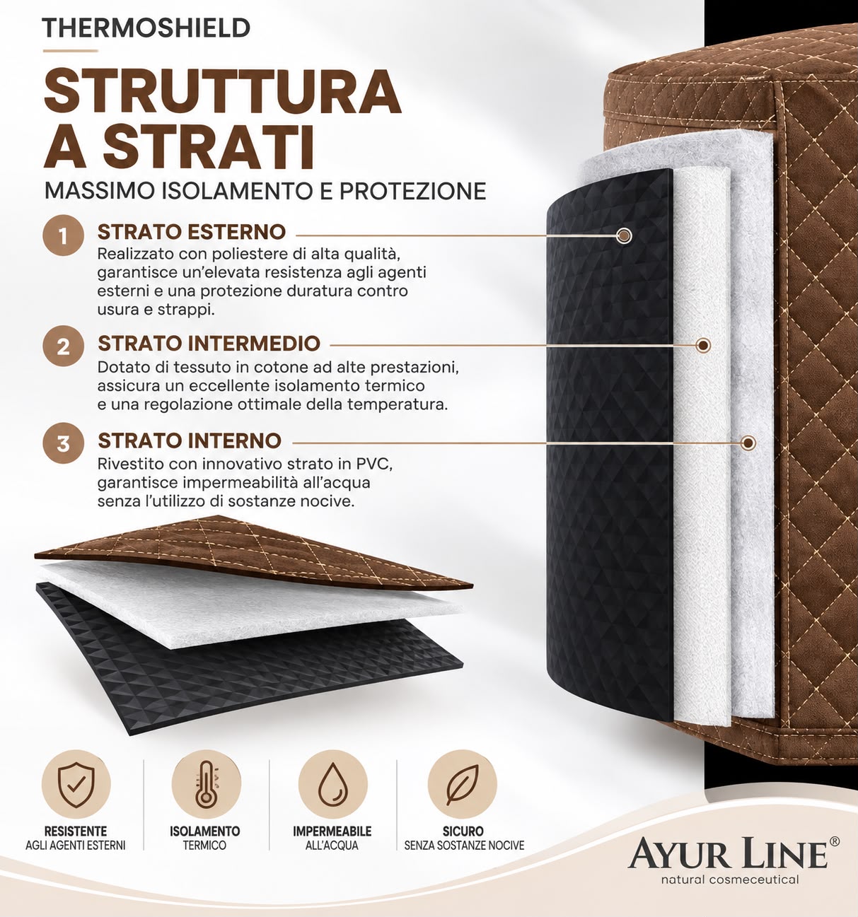 SWEDANA Attrezzature per Bagno di Vapore - immagine 5